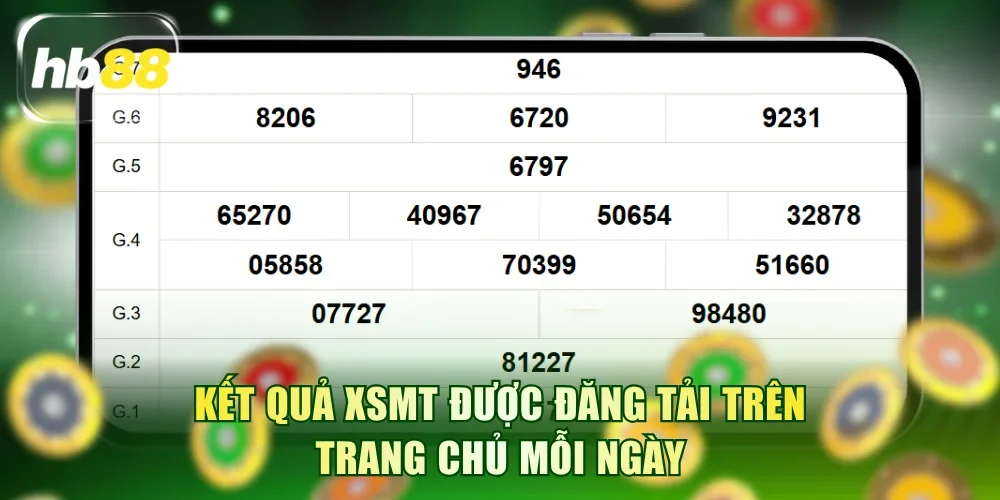 Kết quả XSMT được đăng tải trên trang chủ mỗi ngày